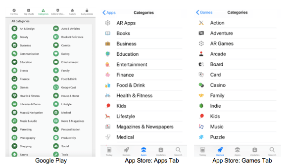 app store categories