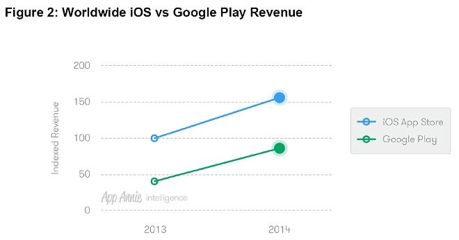 android vs ios