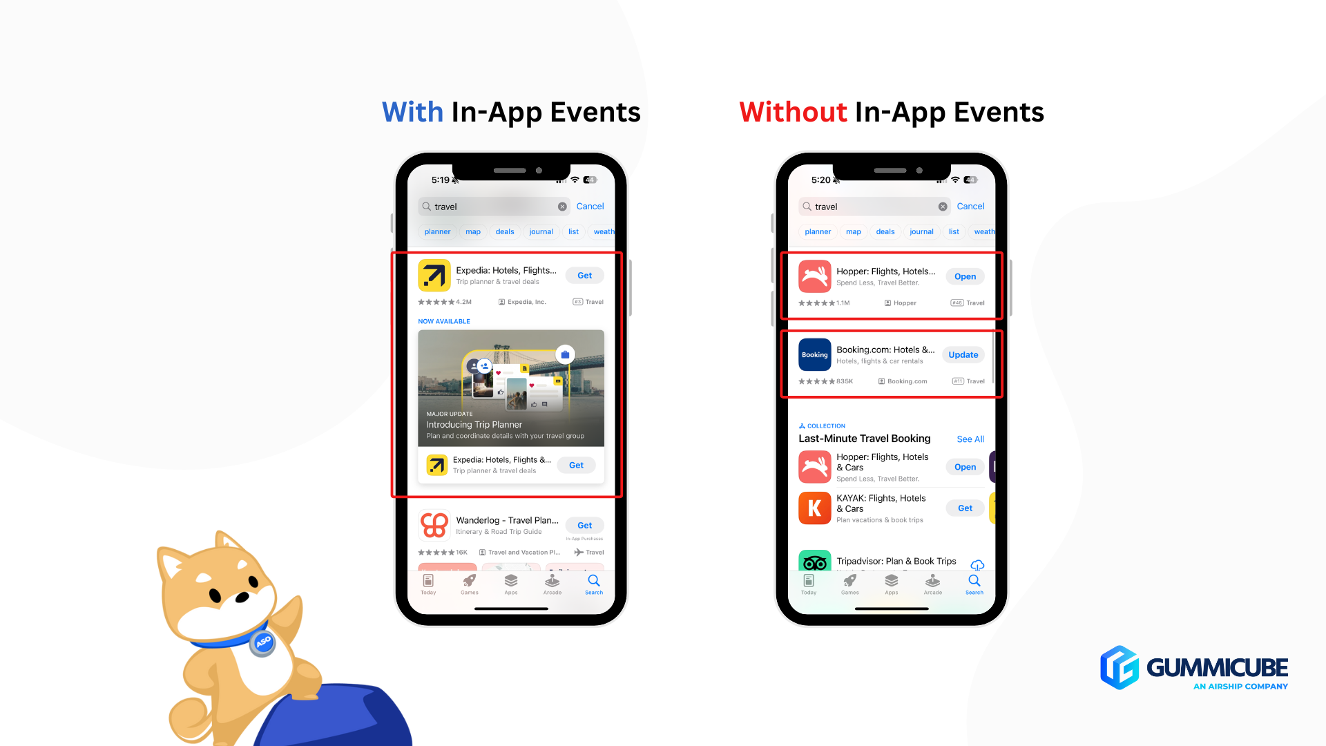 in app events comparison