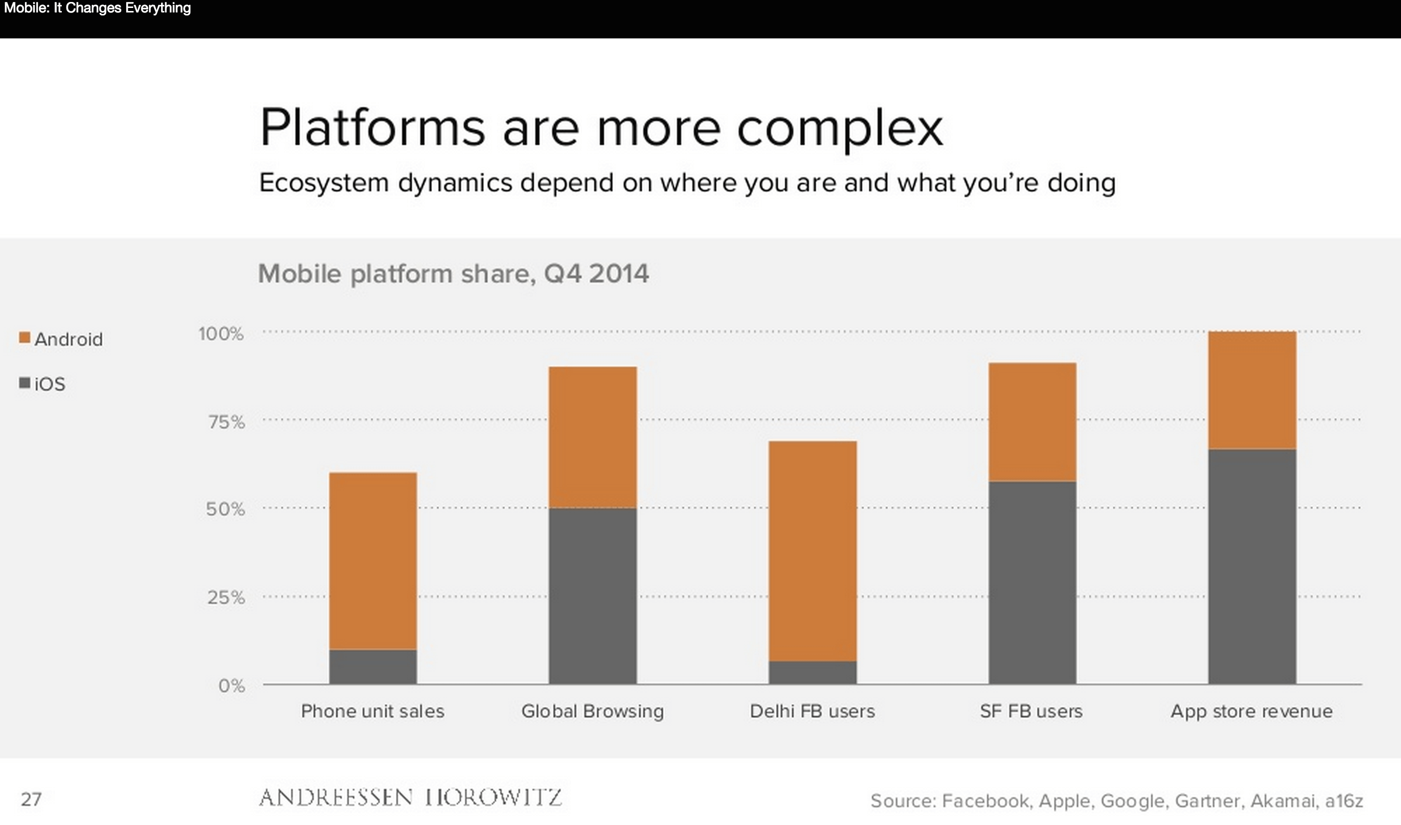 Platforms are Complex