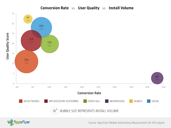 conversionrates