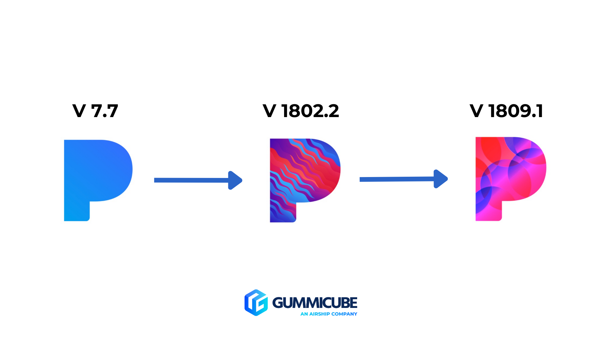 Pandora App Icon Evolution pandora app store icons