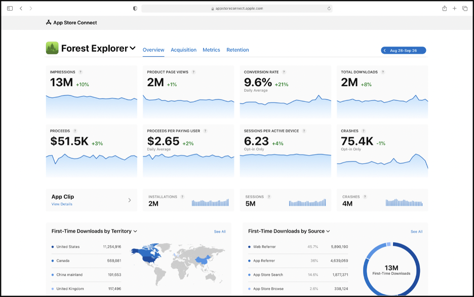 App Analytics Metrics Updated - Overview App Analytics Metrics Updated - Overview