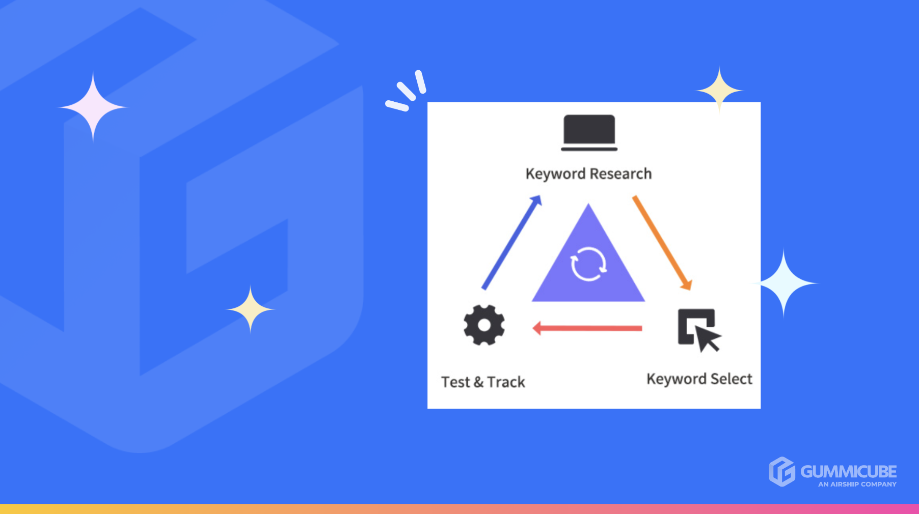 Keyword Optimization Cycle Image