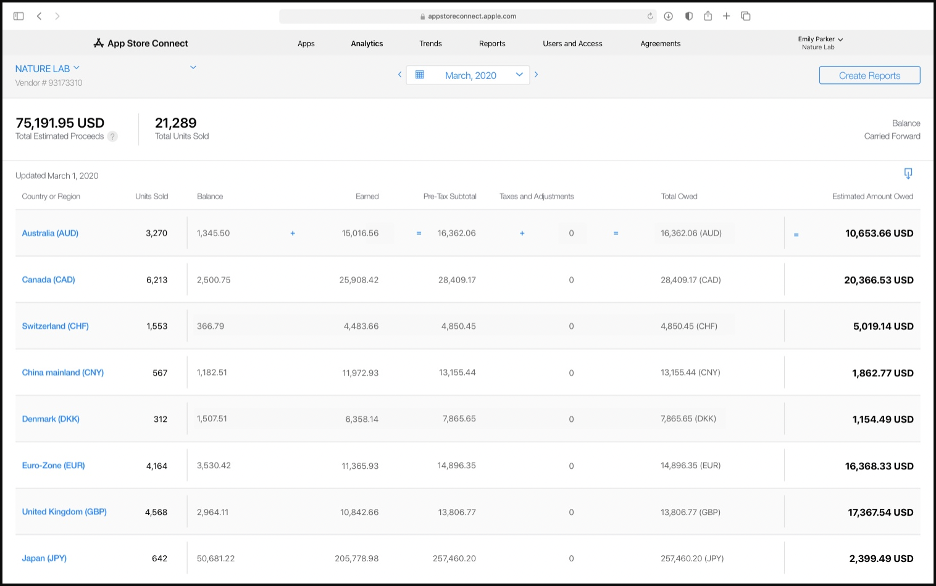 App Analytics Metrics - Proceeds App Analytics Metrics - Proceeds