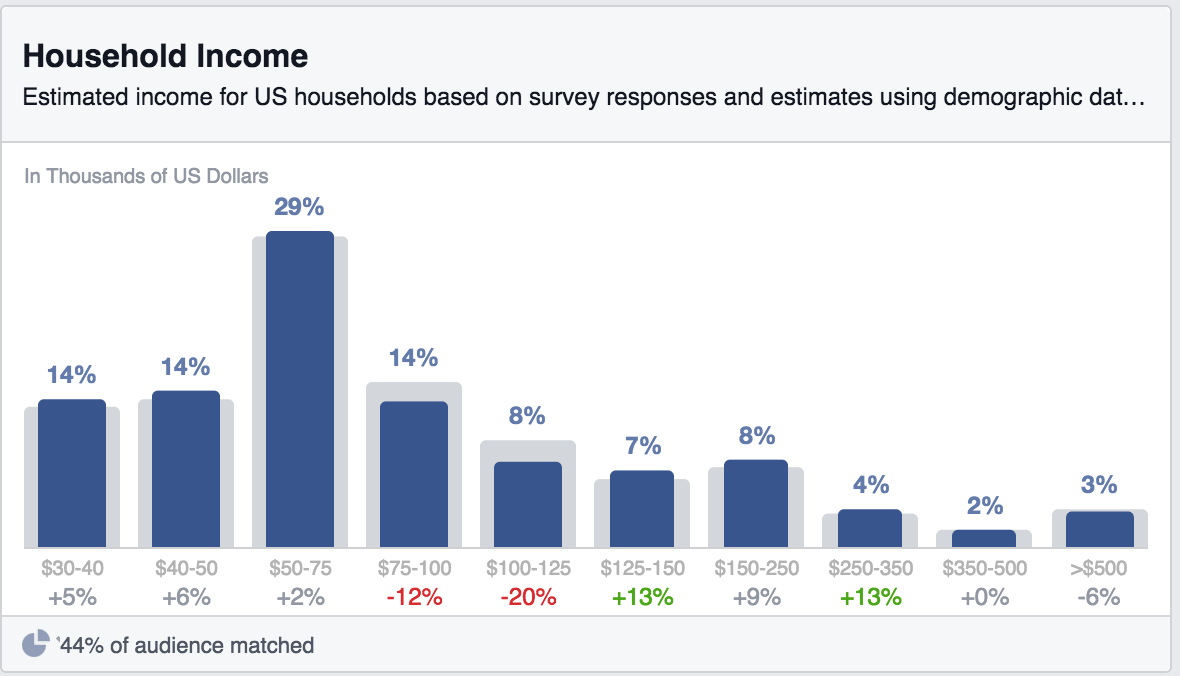 FB Insights Income
