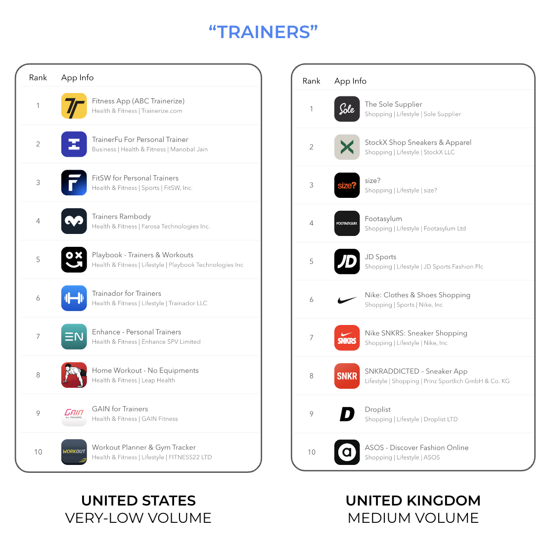 App Store Keyword Search in Different Geos