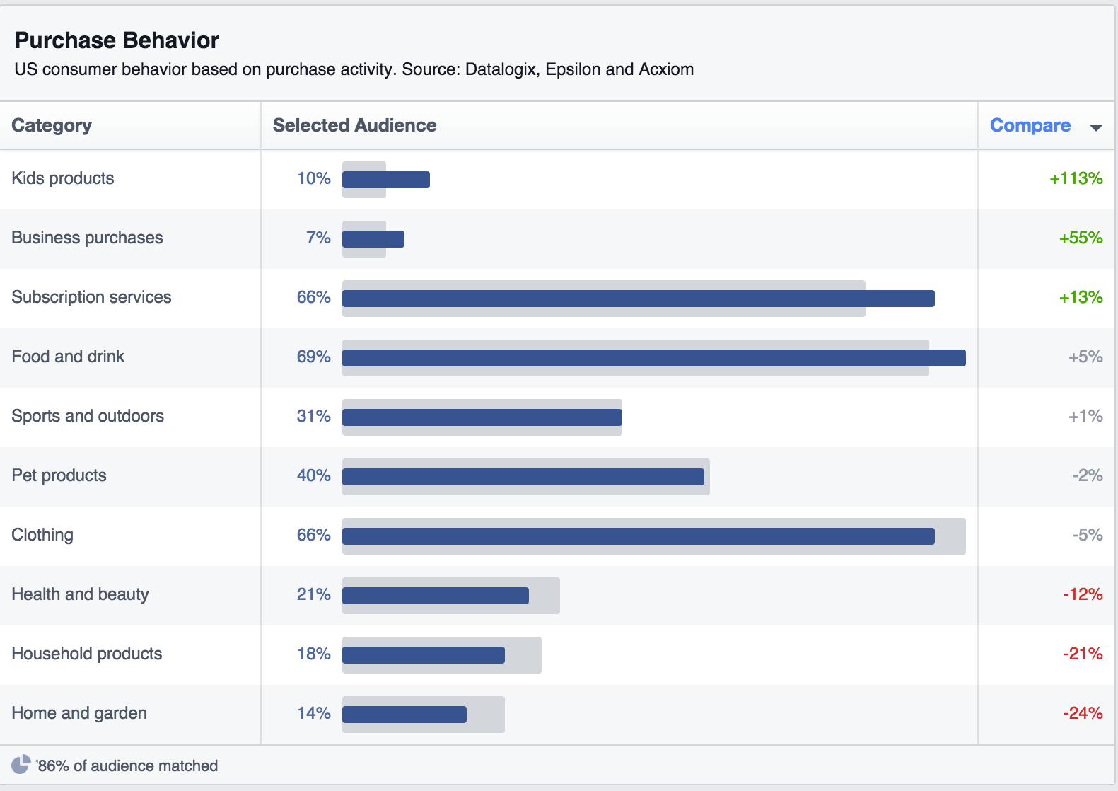 FB Insights Purchase