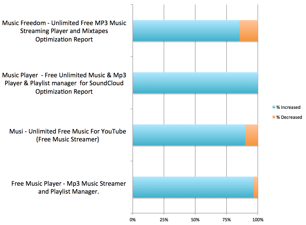 Long-Title-Search-Ranking-Increases