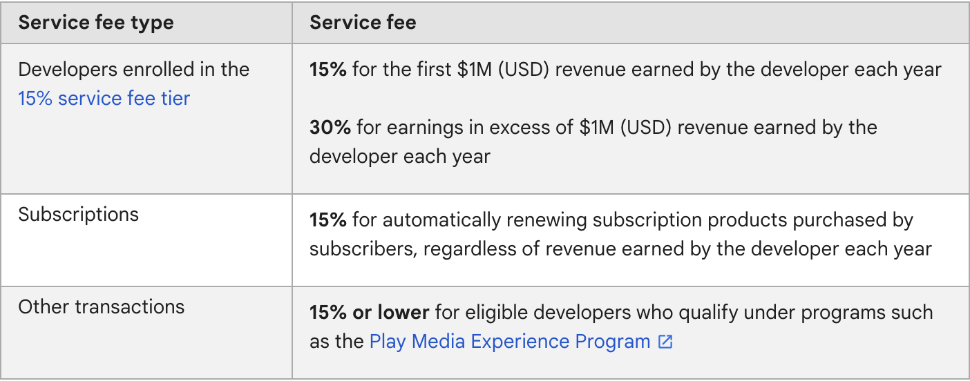 current google play structure