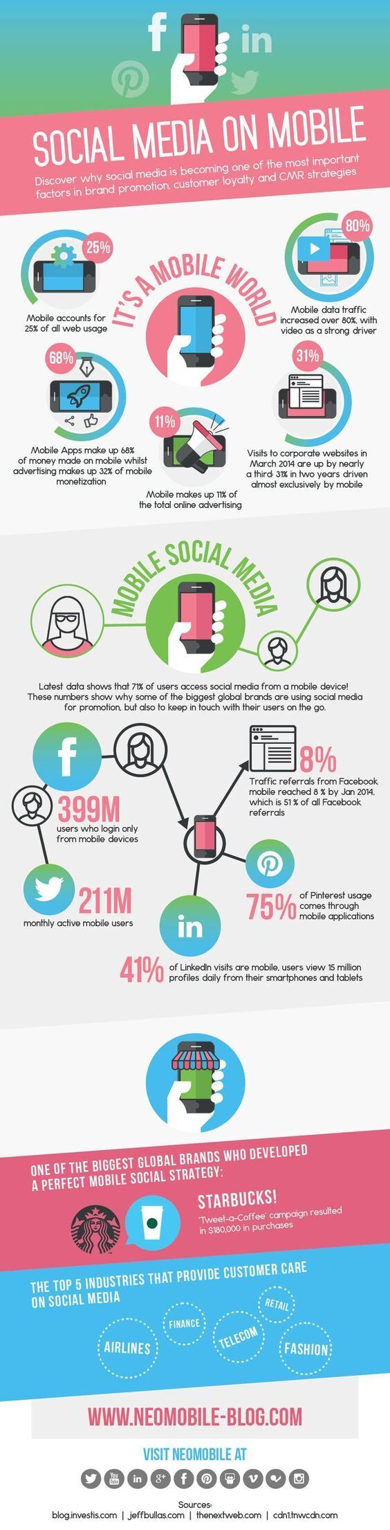 NEOMOBILE-social-media-mobile-infographic-273x1074