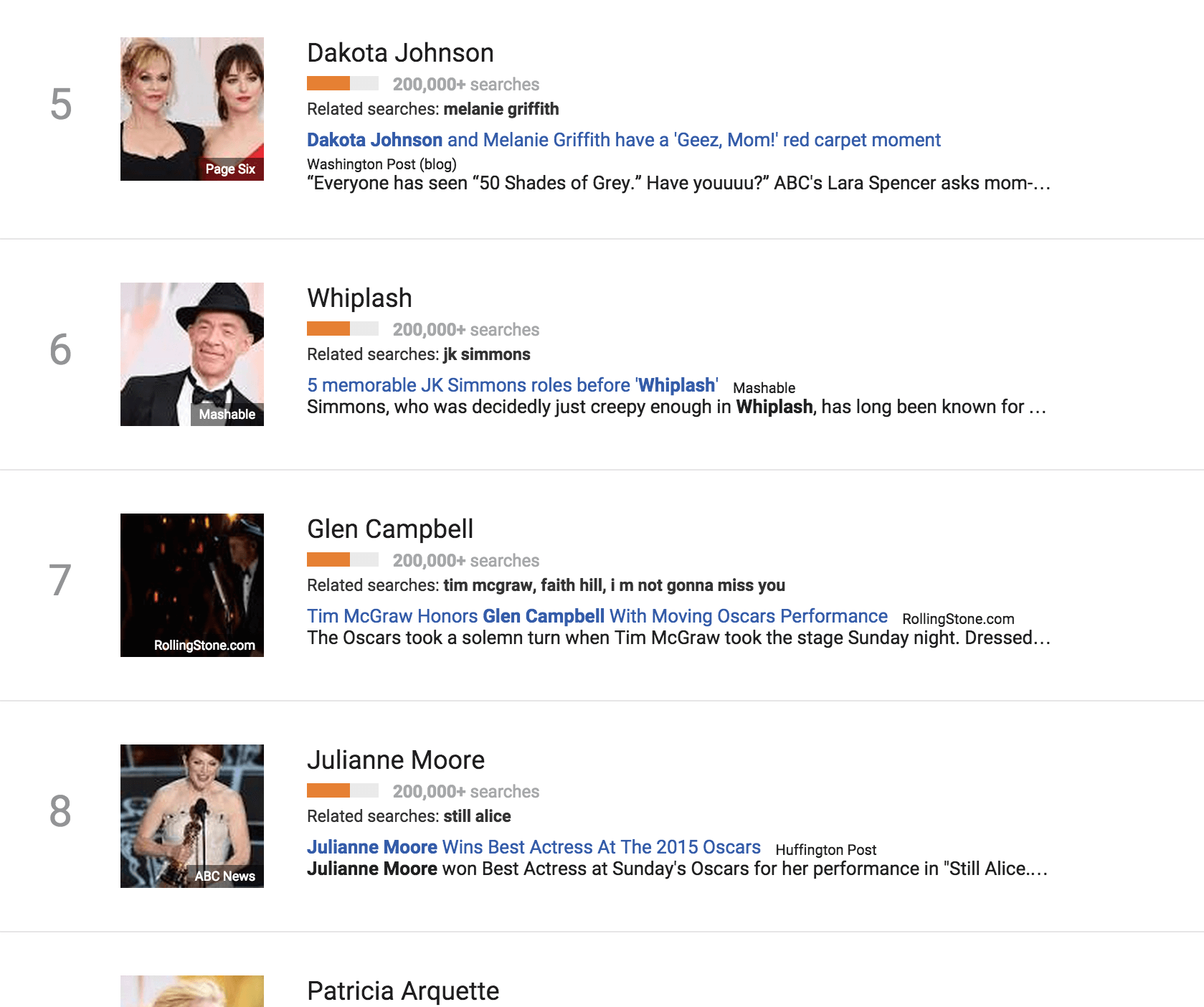 Monday Google Trends 2