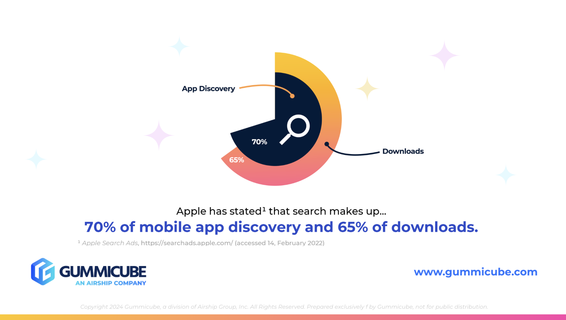 iOS App Store and Google Play Store Search Stats
