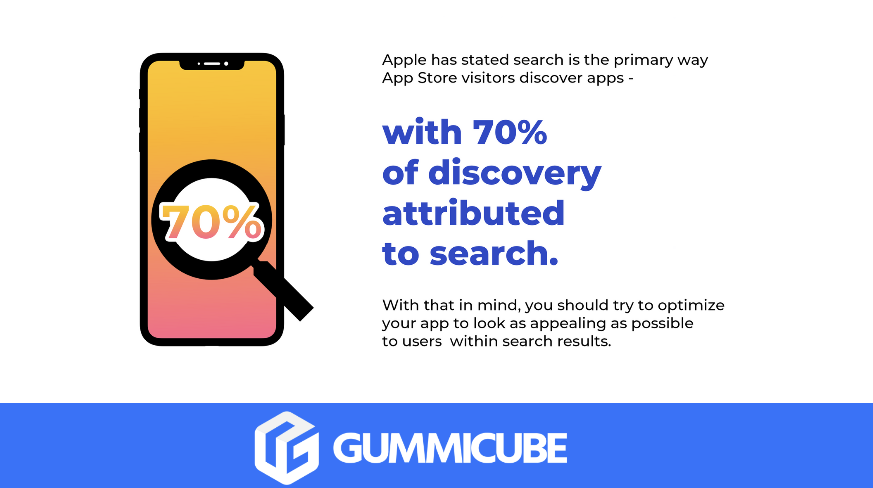 Apple Search Results Statistics for Apps