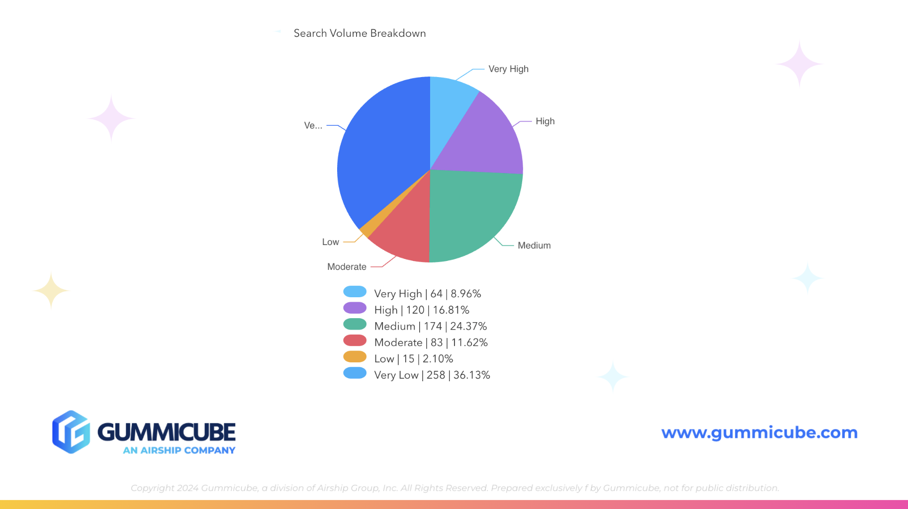 Lowes DATACUBE keywords