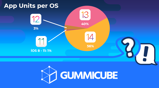 App Store Screenshots - Make Your Screenshots