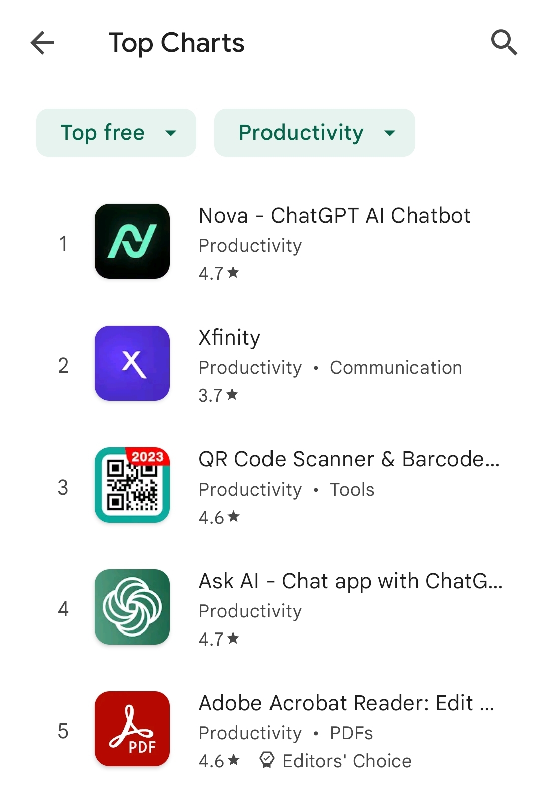 google play top productivity app rankings