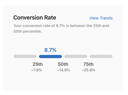 Apple peer group benchmarks conversion rate example at 8.7% above the 25th percentile