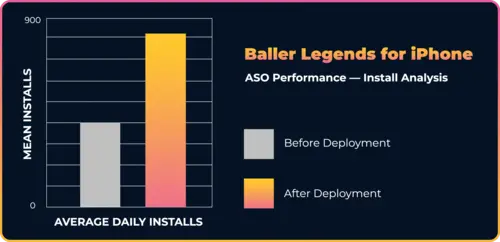 baller installs chart baller installs chart