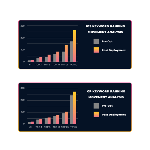IMVU graph IMVU graph
