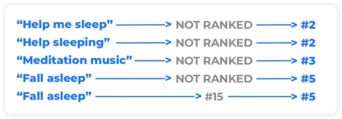 sleepiest deployment results