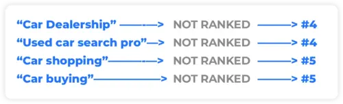 carvana deployment carvana deployment