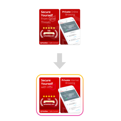 mcafee safe ab testing mcafee safe ab testing